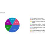 gráfico-tipo de incidencia